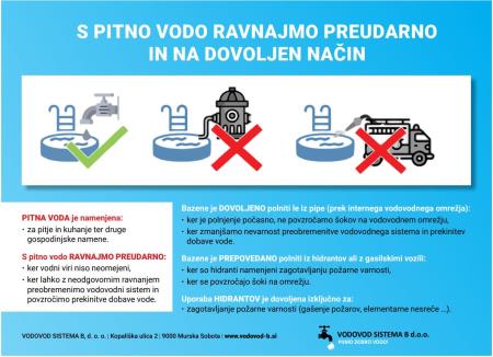  S pitno vodo ravnajmo preudarno